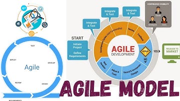Agile Model | SDLC | Software Testing