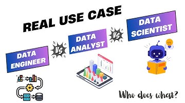 💡How Data Teams work together? | 📌 Real-world Use Case | Data Engineer vs. Analyst vs. Scientist 🚀
