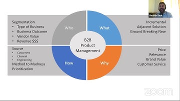 Product management in B2B space - NASSCOM Product Skills