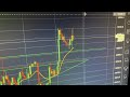 BITCOIN PUMPED 80% LAST TIME THIS HAPPENED!!  Tim Draper ...