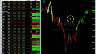 Power Bar Indicator for TradeStation®