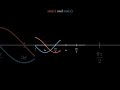 Trigonometric functions din and cos fundamental #maths #trigonometry #class #upsc #study #gk