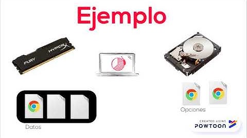 Gestion de memoria en linux