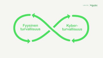 EcoStruxure Security Expert -turvaratkaisu | Schneider Electric