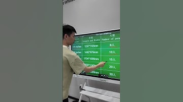Not sure about the size? Check this chart. #SmartBoard#interactivewhiteboard #interactiveflatpanel