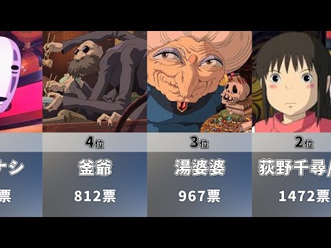 千と千尋の神隠し 人気キャラランキング Shorts Youtube