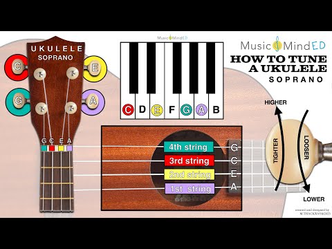 UKULELE TUNER ONLINE  How to tune a ukulele  Soprano