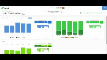 Phytech dashboard walkthrough