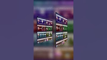 #cybersecurity #informationsecurity #chatgpt  #computer  #securityawareness #cybersecurityawareness