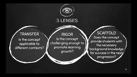 Essential Learning Outcomes: Capturing the Process