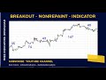 100% Non repainting FOREX indicator - YouTube