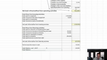 Module 11, Video 4 - Statement of Cash Flows (Investing/Financing) - Problem 11-1A Concluded