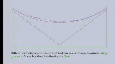 Exact formulas for random growth off a flat interface - Daniel Remenik - Daniel Remenik
