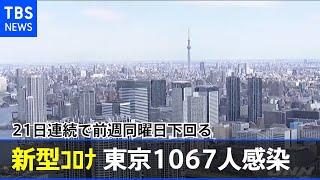 【速報】東京都で新たに１０６７人感染発表、２１日連続で前週下回る【新型コロナ】