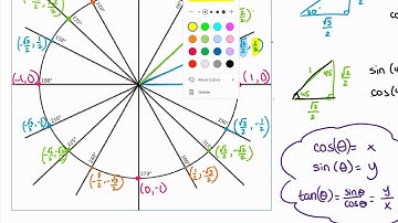 Using the Unit Circle (degrees only)