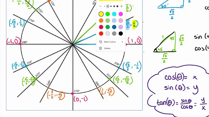 Using the Unit Circle (degrees only)