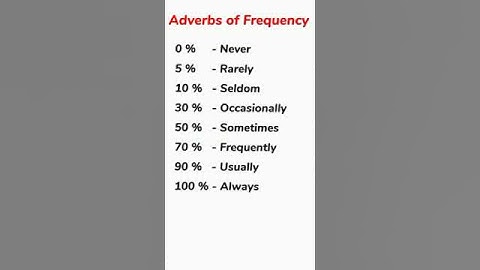 Adverbs of Frequency | Spoken English