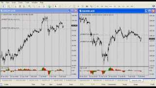 Forex Форекс как торговать на Nonfarm payrolls 07 2013 Forex Форекс как торговать на Nonfarm payrolls 07 2013