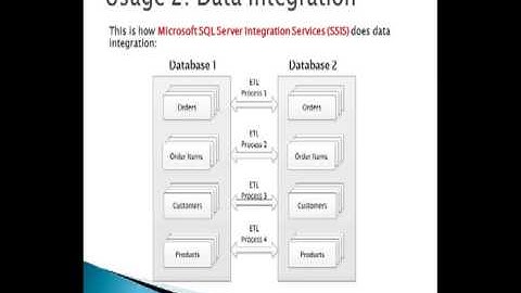 Digimango XML ETL Suite introduction
