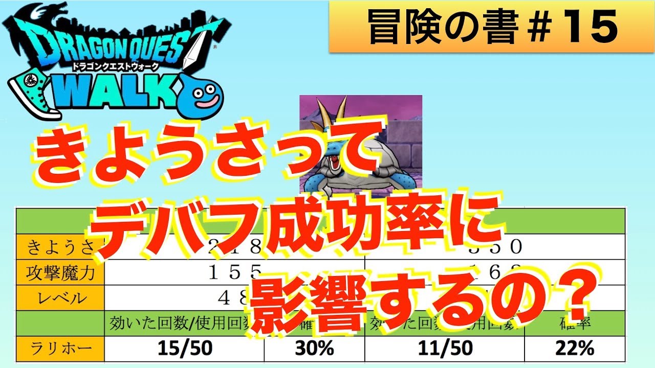 ドラクエウォーク 15 きようさ上げで状態異常成功率が上がるのかを調べてみた Youtube ドラクエウォーク 15 きようさ上げで状態異常成功率が上がるのかを調べてみた Youtube