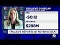 Trulieve CEO Kim Rivers talks Q1 revenue beat and stock climb