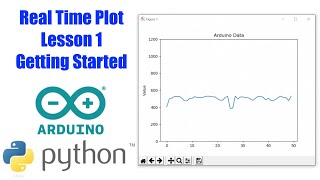 Arduino and Python Real Time Plot Animation | Lesson 1 Getting Started | PySerial MatPlotLib