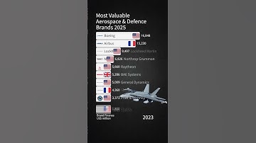 Largest Aerospace & Defence Companies by Brand Value 2025