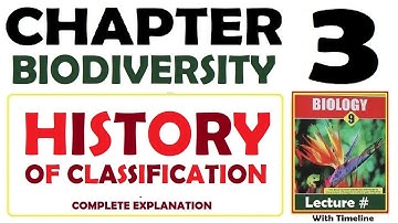 History of Classification, Chapter 3, Biodiversity, Class 9 biology, gs academy,9th