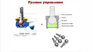 Механизмы управления автомобилем. Рулевое управление.