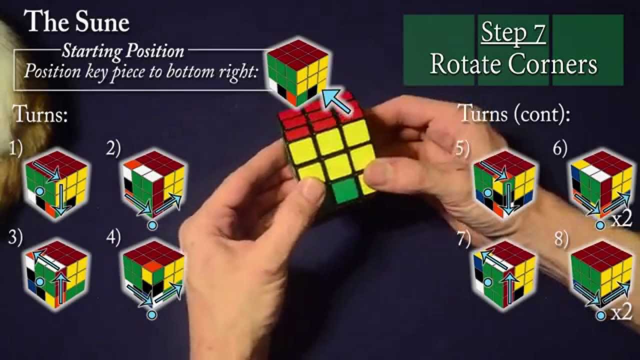 Cube method