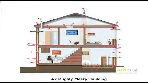 Build Tight Ventilate Right