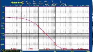 B03 Bode Plot How to use Semilog paper B so