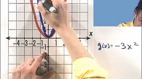 Reflecting, Stretching, and Compressing Quadratic Functions