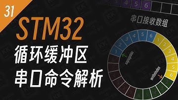 【STM32】串口数据拆包？黏包？循环缓冲区帮你搞定！
