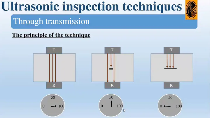 Through transmission: Ultrasonic Testig Through transmission