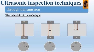 Through transmission: Ultrasonic Testig Through transmission