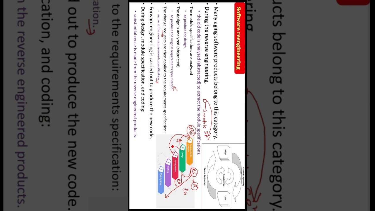 What is Software Reengineering Part 2