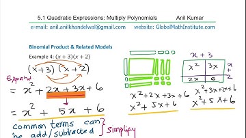 Multiply Polynomials Binomial Products Algebra Tiles and Rectangle Model 5-1 MPM2D