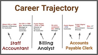 The Different Entry Level Accounting Jobs (6 Differences)