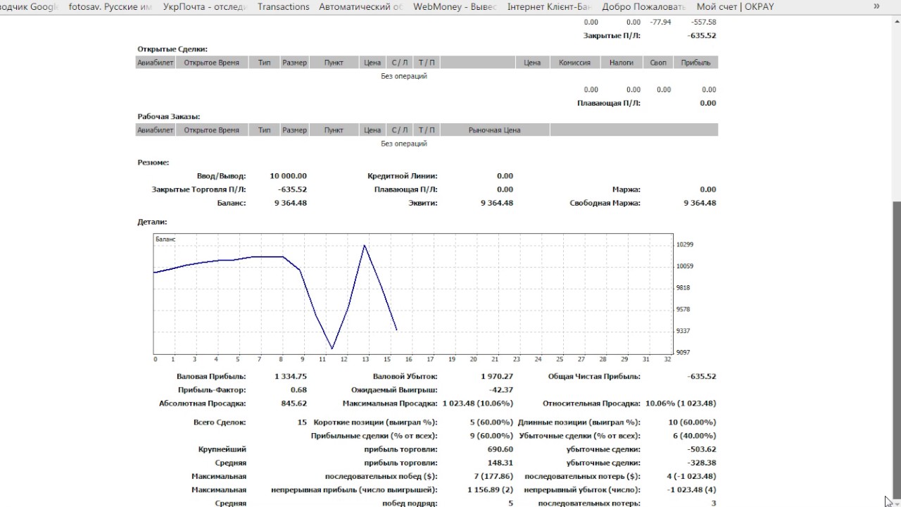 Форекс эксперимент с индикатором МАКД (MACD) - YouTube