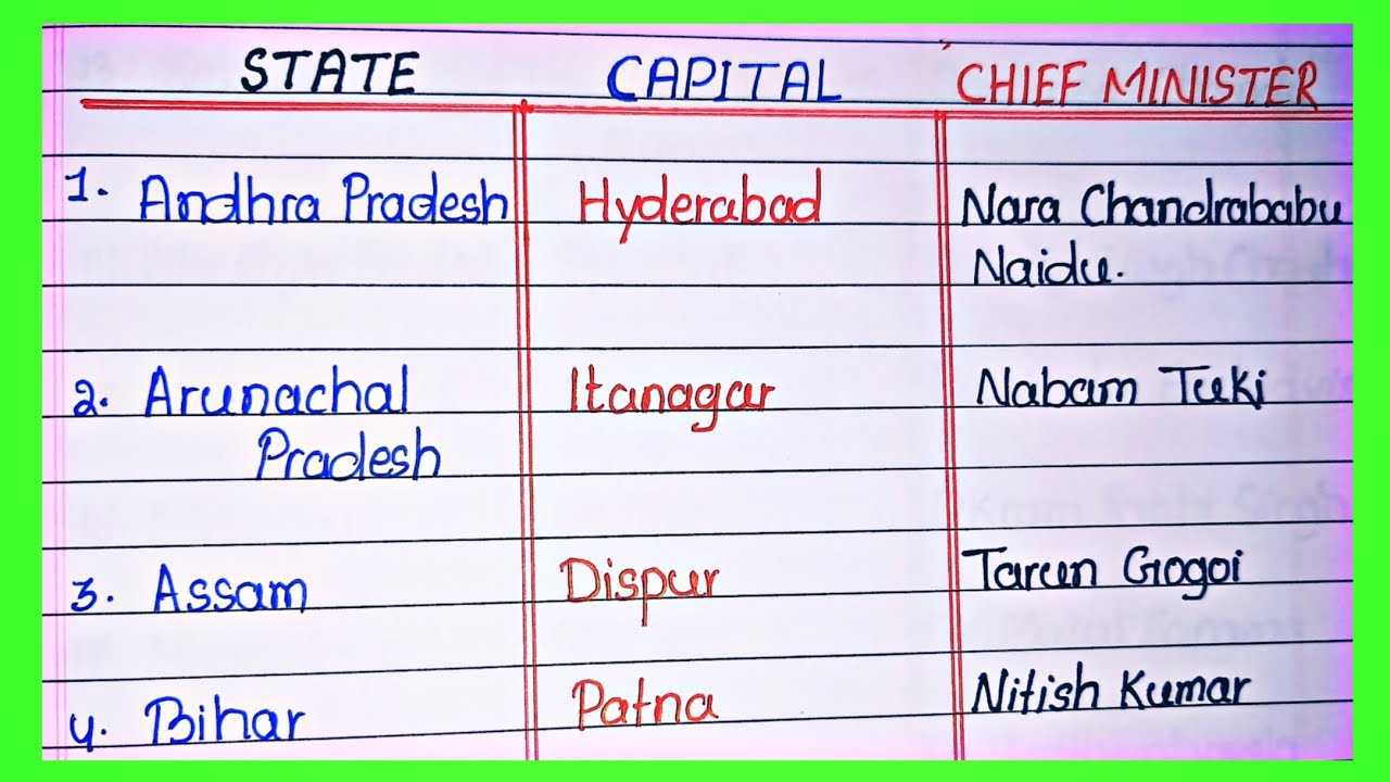 State capital and CM list 2023 l State capital and chief minister name list l