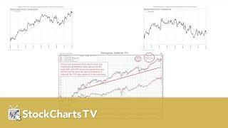 Growth vs. Value Stocks | Craig Johnson, CMT