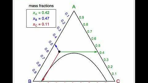 Ternary Phase Diagram with Phase Envelope