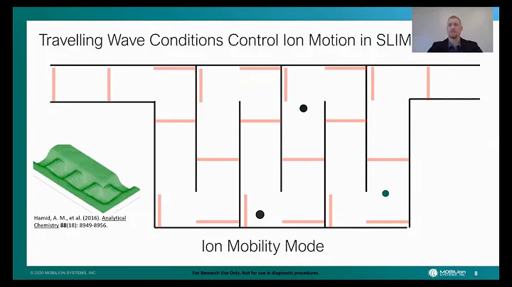 The Next Generation of Ion Mobility MS with Struct...