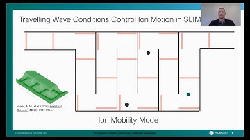 The Next Generation of Ion Mobility MS with Structures for Lossless Ion Manipulations