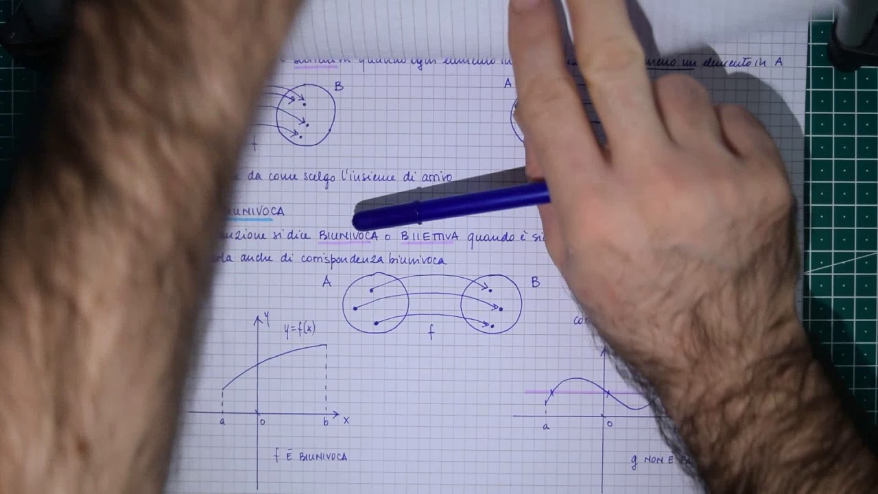 4.11.2 Funzioni iniettive, suriettive e biunivoche