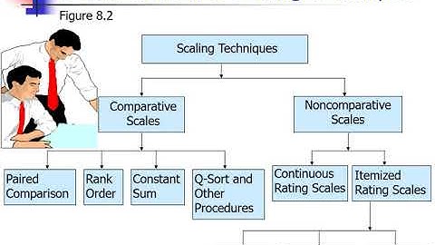 Measurement and Scaling - Comparative