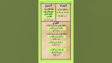 كيف ان الروح القدس يخرج من المسيح 