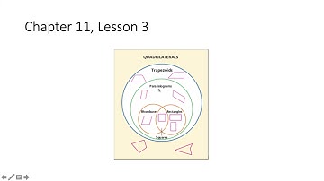 Chapter 11, Lesson 3