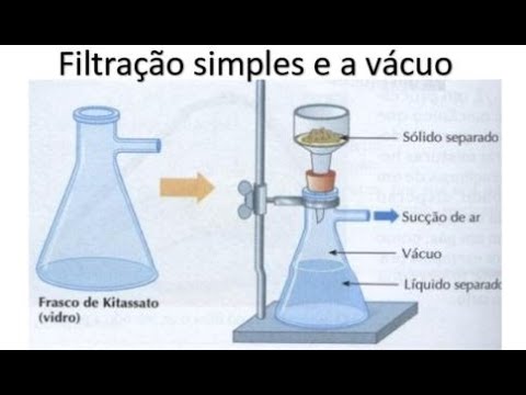 Filtração simples e a vácuo ! - YouTube